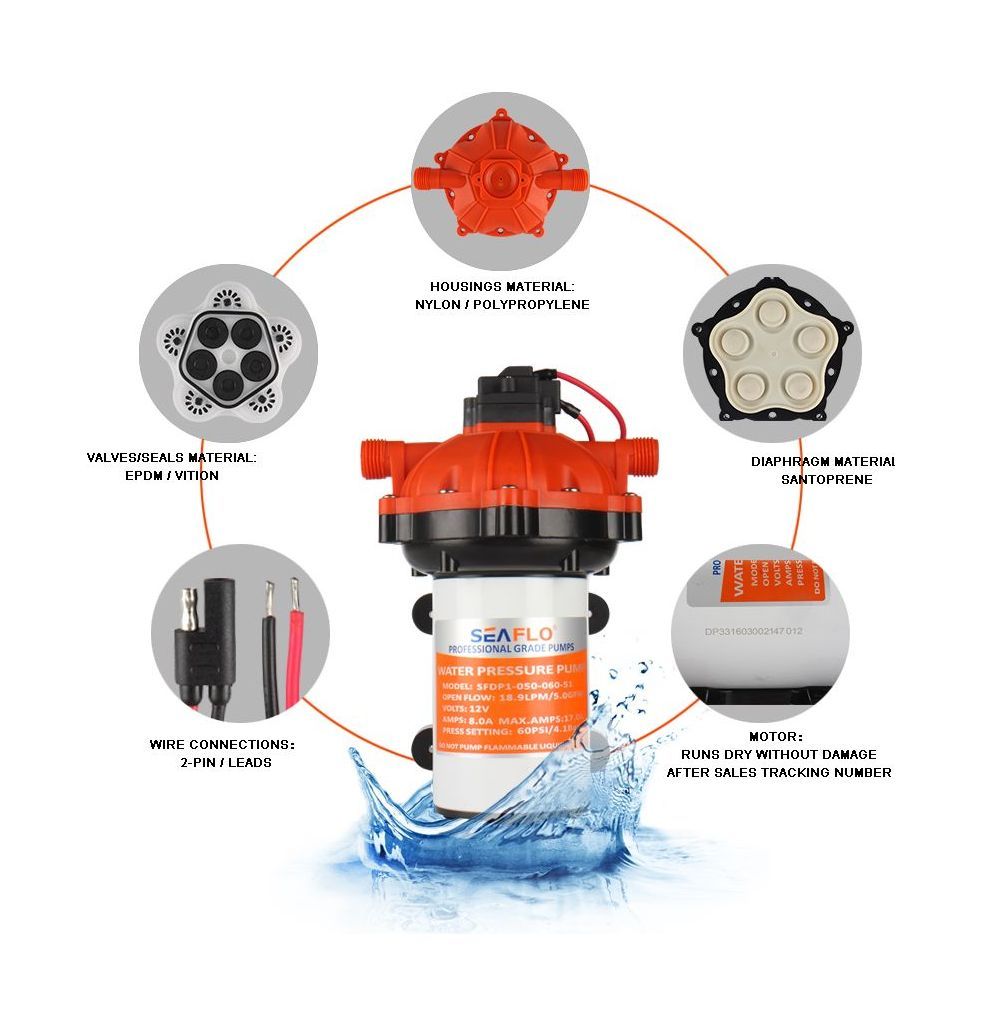 Купить Помпа водоподающая мембранная SeaFlo, 24 В, 18.9 л/мин, 4.1 бар, 9 А (упаковка из 6 шт.) SFDP205006051_pkg_6 7ft.ru в интернет магазине Семь Футов