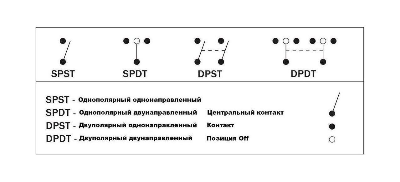 Купить Переключатель двухпозиционный ON-ON 12 В/16А 6Р с подсветкой AES.Co AES111855 7ft.ru в интернет магазине Семь Футов