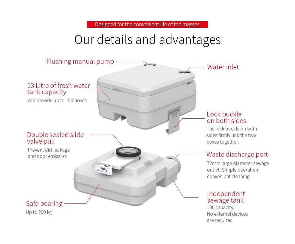 Купить Портативный унитаз 10л, SeaFlo SFPT1001 7ft.ru в интернет магазине Семь Футов