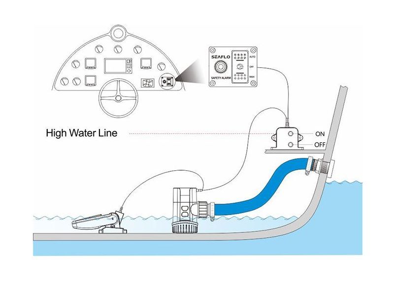 Купить Панель управления помпой с сигнализацией наличия воды, 12 В, SeaFlo SFWAS12003 7ft.ru в интернет магазине Семь Футов