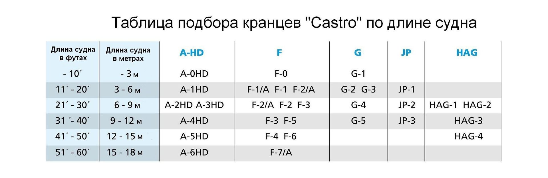 Купить Кранец Castro надувной 330х90, синий POLY_G1AZ 7ft.ru в интернет магазине Семь Футов