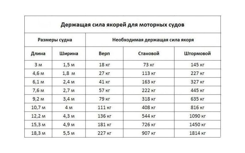 Купить Якорь кошка 8 кг, складной (упаковка из 5 шт.) Sumar SM301080_pkg_5 7ft.ru в интернет магазине Семь Футов