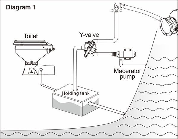 Купить Клапан для фекальных стоков, SeaFlo SFYV01 7ft.ru в интернет магазине Семь Футов