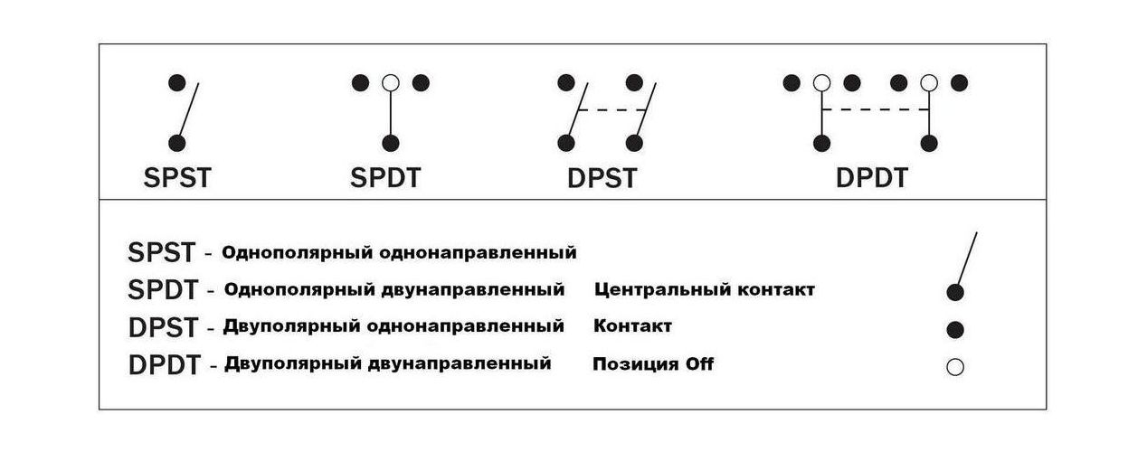 Купить Переключатель двухпозиционный ON-OFF 12 В/16А 4Р AES.Co AES111852 7ft.ru в интернет магазине Семь Футов