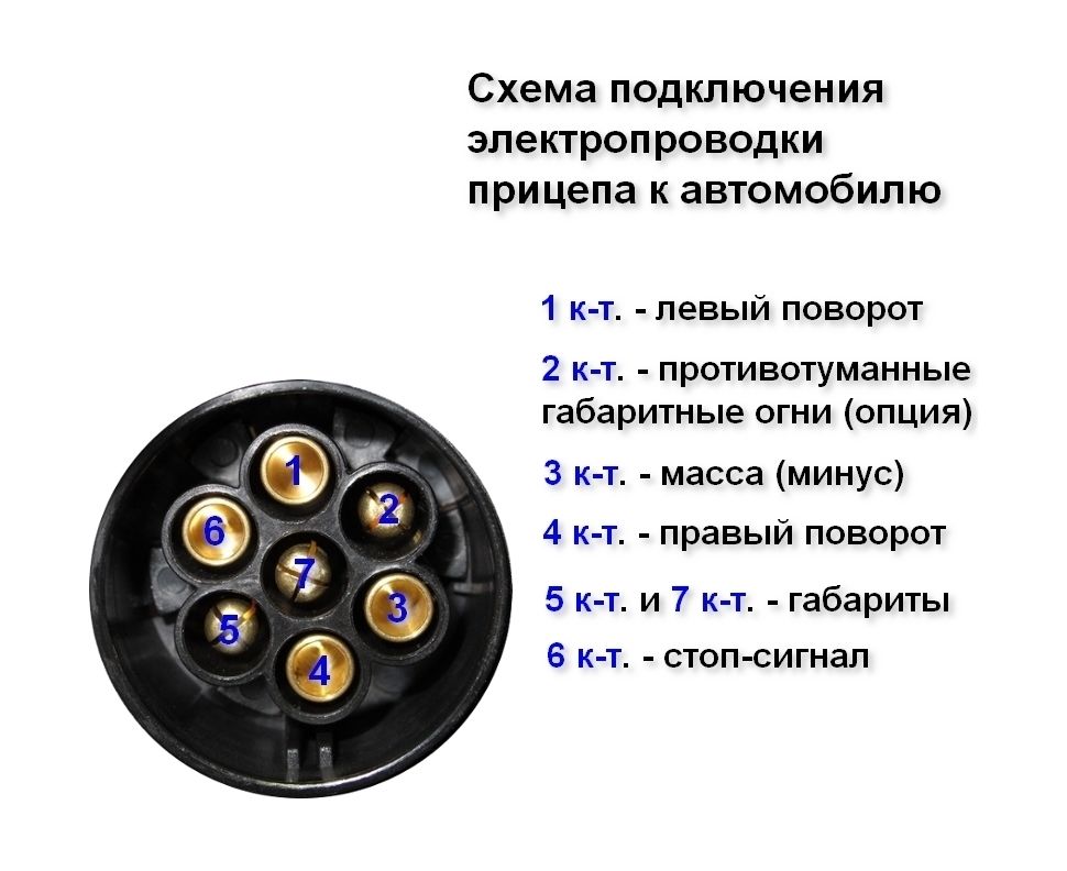 Купить Разъем электрический 7-и контактный Youthful 33020razem 7ft.ru в интернет магазине Семь Футов
