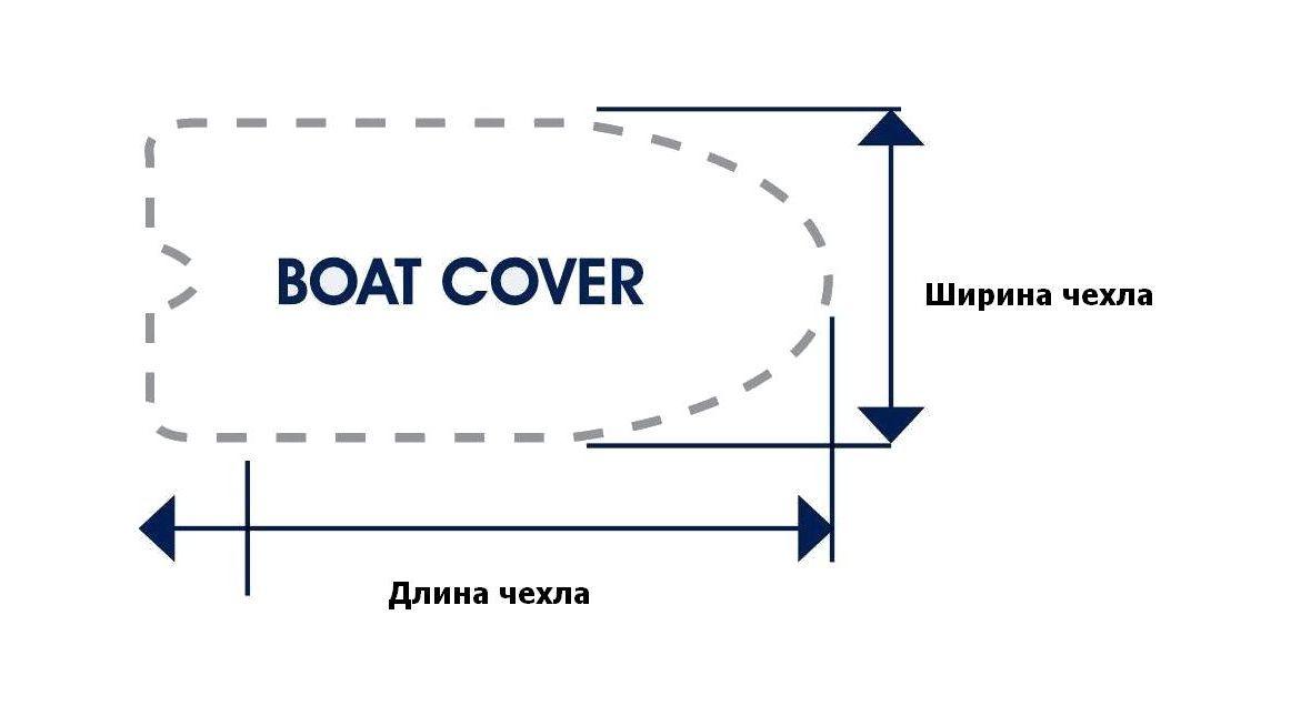 Купить Тент транспортировочный для лодок длиной 3,9-4,1 м (упаковка из 3 шт.) OceanSouth MA2025_pkg_3 7ft.ru в интернет магазине Семь Футов