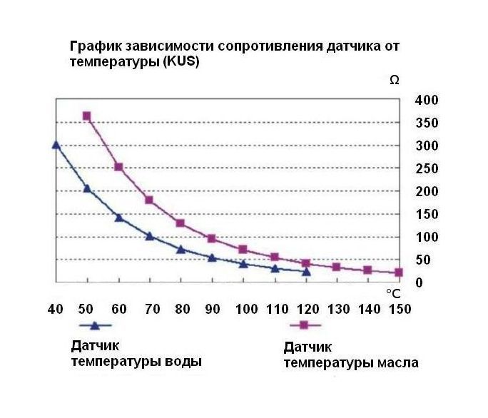 Купить Датчик температуры воды 40-120 гр., сигнализация 98 гр., резьба 3/8-18NPT, Marine Rocket (упаковка из 20 шт.) WTSA003MR_pkg_20 7ft.ru в интернет магазине Семь Футов