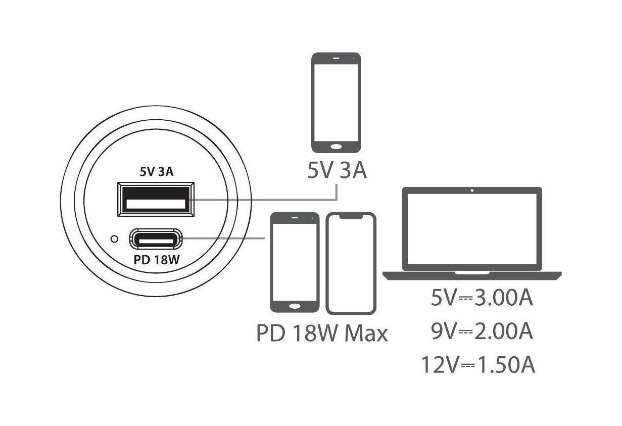 Купить Разъем USB 5В 2.4А и USB PD Type-C, 18 Вт (упаковка из 20 шт.) YIS Marine AS221_pkg_20 7ft.ru в интернет магазине Семь Футов