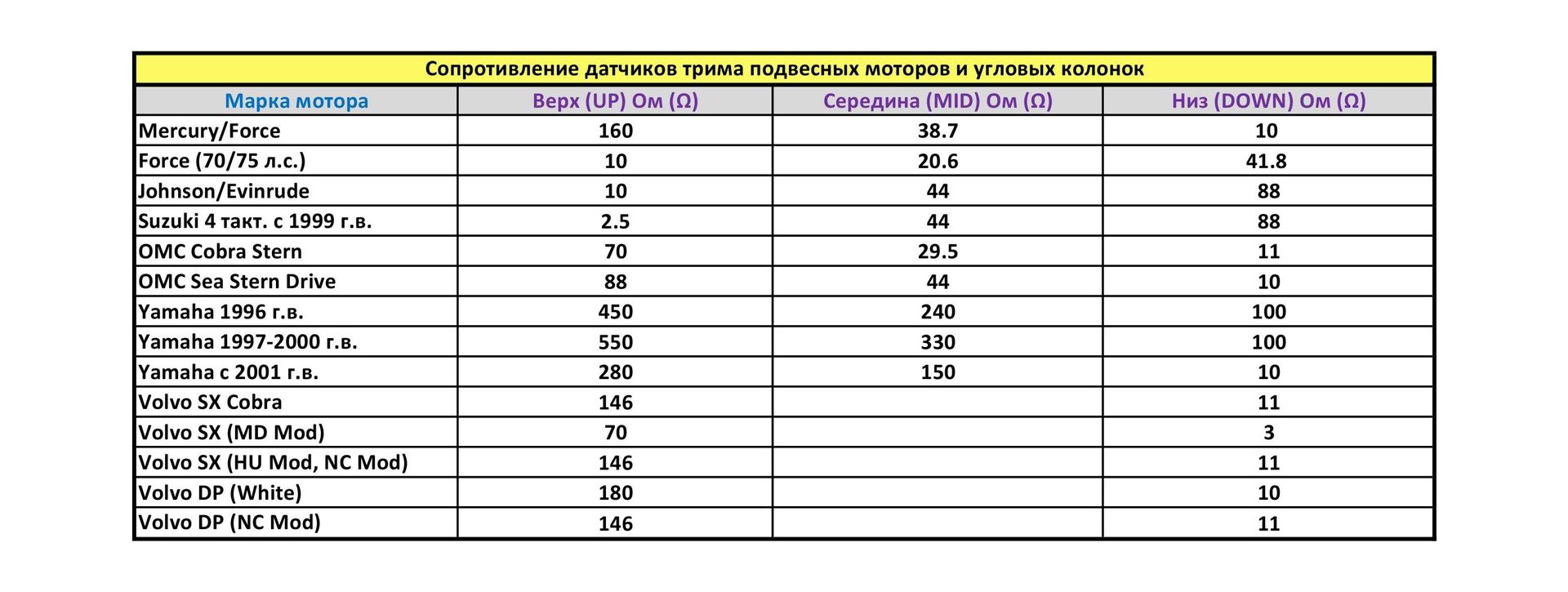 Купить Трим-указатель 0-190 Ом, черный циферблат, нержавеющий ободок, д. 52 мм, Marine Rocket TMA0007BSMR 7ft.ru в интернет магазине Семь Футов