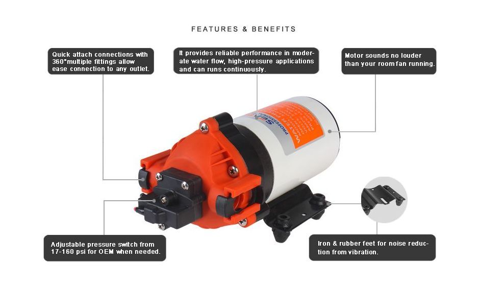 Купить Помпа водоподающая мембранная SeaFlo, 24 В, 5.5 л/мин, 5.5 бар, 4 А (упаковка из 4 шт.) SFDP201508035_pkg_4 7ft.ru в интернет магазине Семь Футов