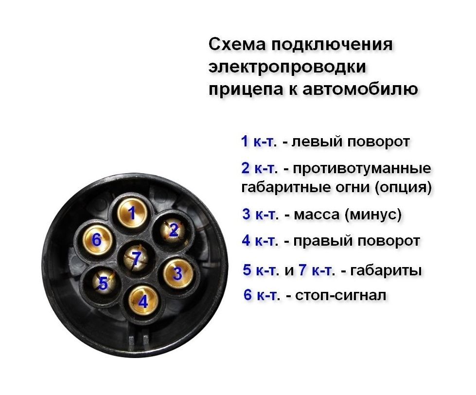 Купить Разъем электрический 7-и контактный (упаковка из 4 шт.) Youthful 33020razem_pkg_4 7ft.ru в интернет магазине Семь Футов