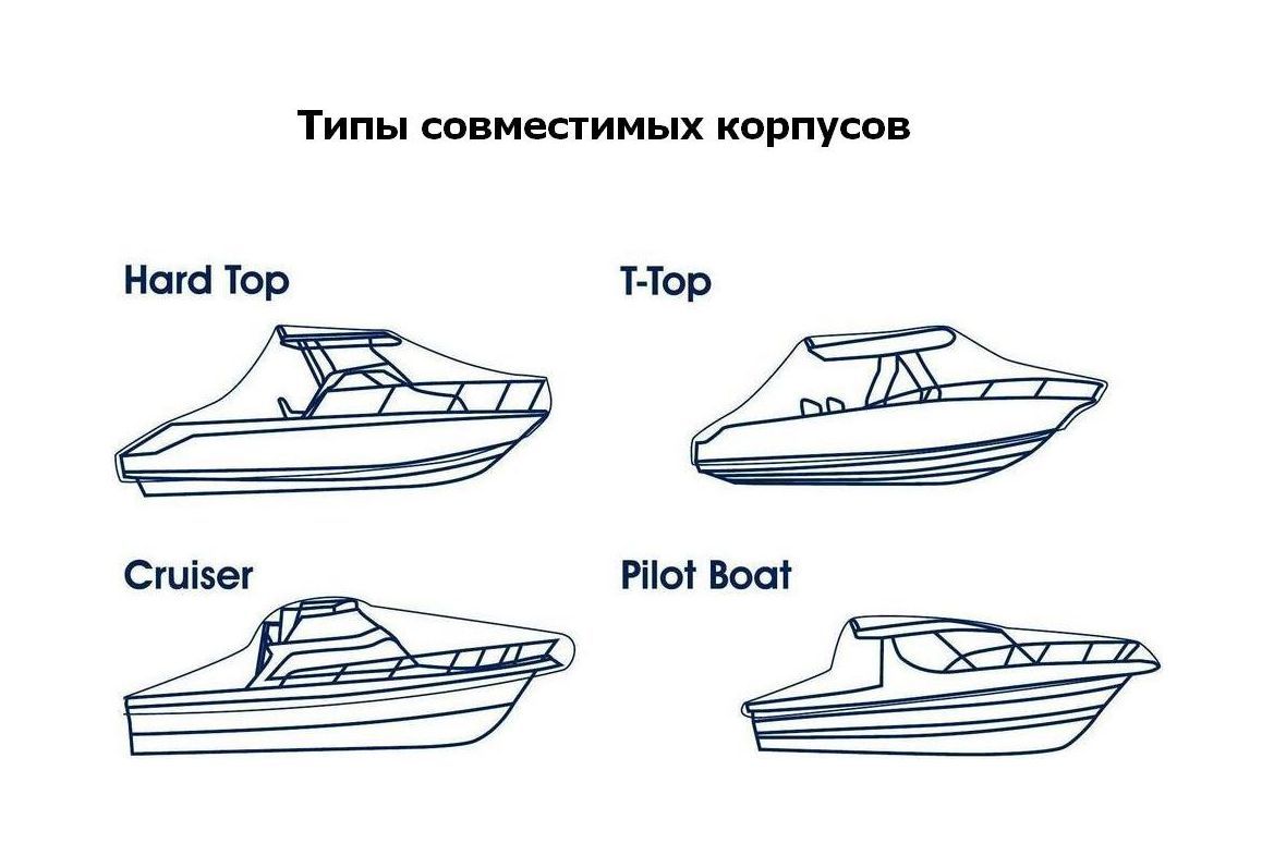 Купить Тент для хранения катера длиной 7.6-8.2 м OceanSouth MA5014 7ft.ru в интернет магазине Семь Футов