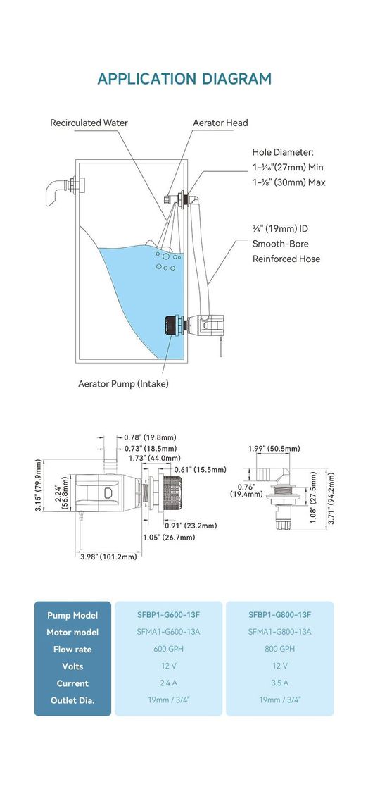 Купить Аэратор (комплект установочный) 800GPH (3028 л/час), SeaFlo SFBP1G80013F 7ft.ru в интернет магазине Семь Футов