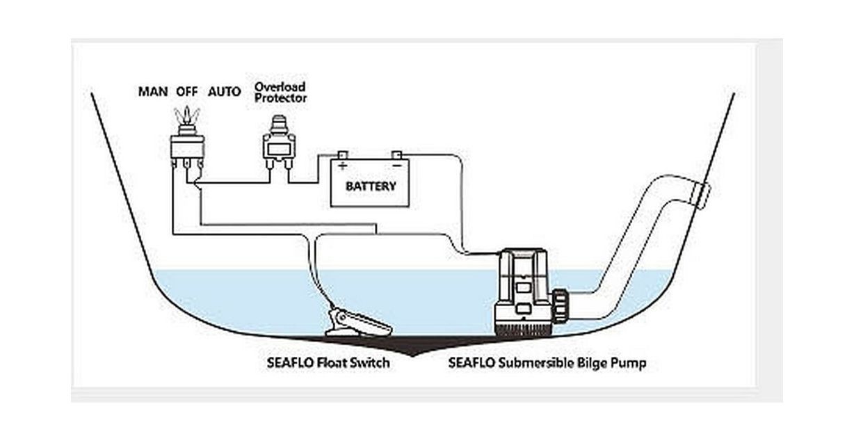 Купить Помпа осушительная 12 В, 3700 GPH (14006 л/час), SeaFlo SFBP1G370013A 7ft.ru в интернет магазине Семь Футов