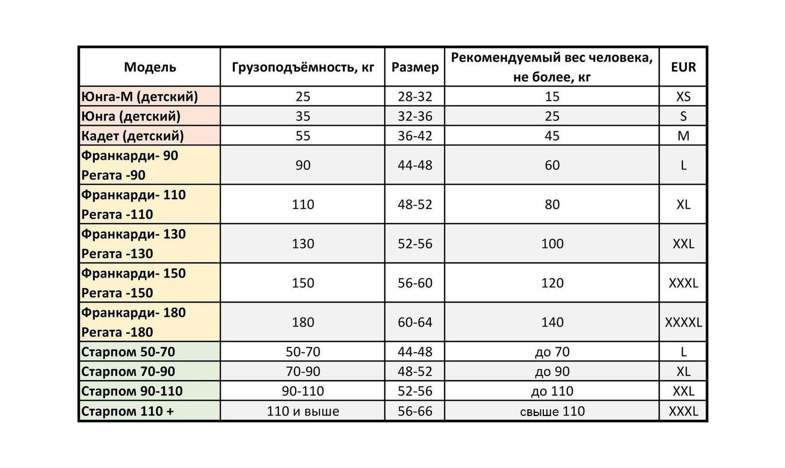 Купить Жилет спасательный Регата, размер 52-56, до 100 кг SPASS regata_52-56_100 7ft.ru в интернет магазине Семь Футов
