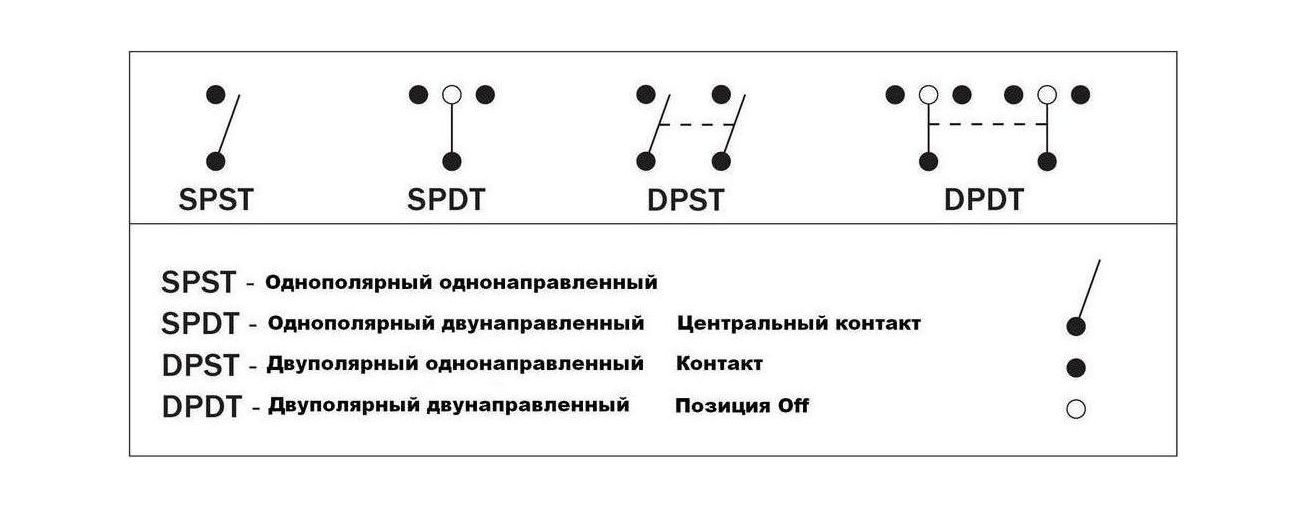 Купить Переключатель двухпозиционный ON-OFF 12 В/20А 2Р (упаковка из 25 шт.) AES.Co AES111881P_pkg_25 7ft.ru в интернет магазине Семь Футов