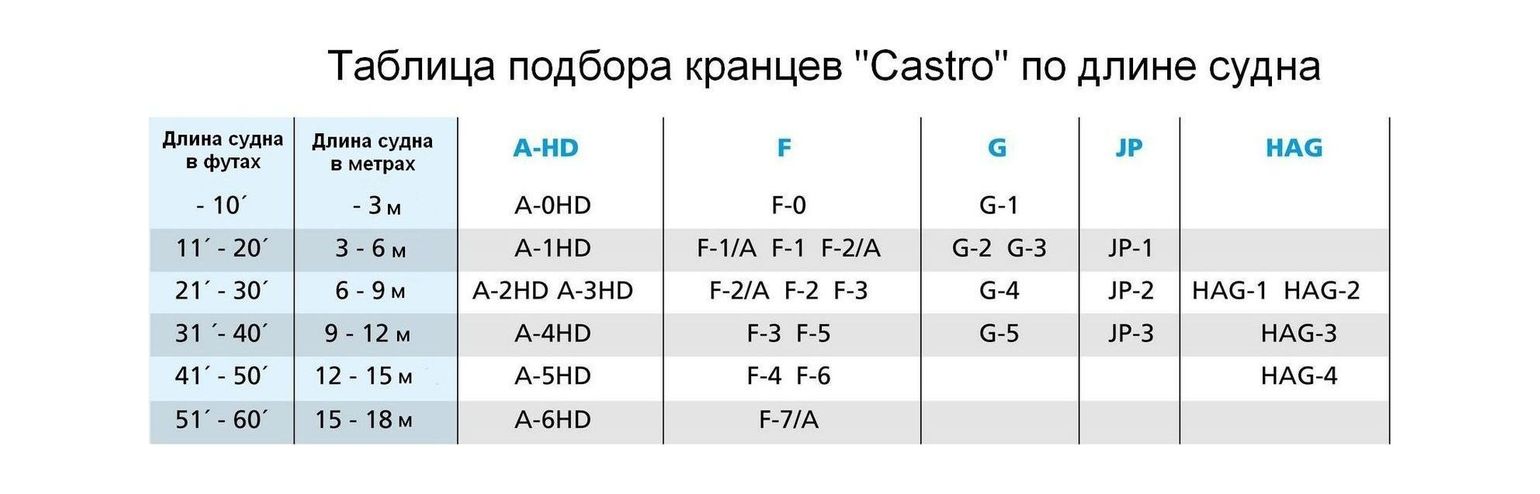 Купить Кранец Castro надувной 400х130, белый (упаковка из 25 шт.) JP1_pkg_25 7ft.ru в интернет магазине Семь Футов