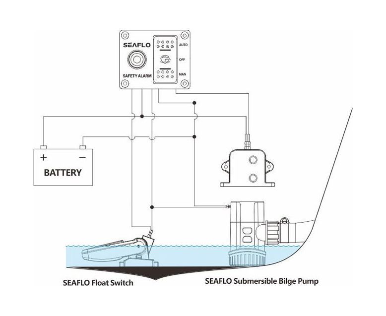 Купить Панель управления помпой с сигнализацией наличия воды, 12 В, SeaFlo SFWAS12003 7ft.ru в интернет магазине Семь Футов