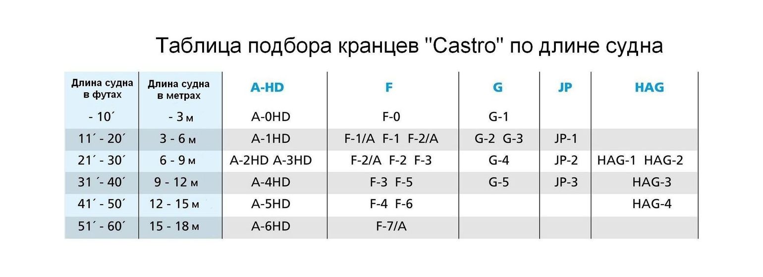 Купить Кранец Castro надувной 750х220, белый (упаковка из 10 шт.) F3_pkg_10 7ft.ru в интернет магазине Семь Футов