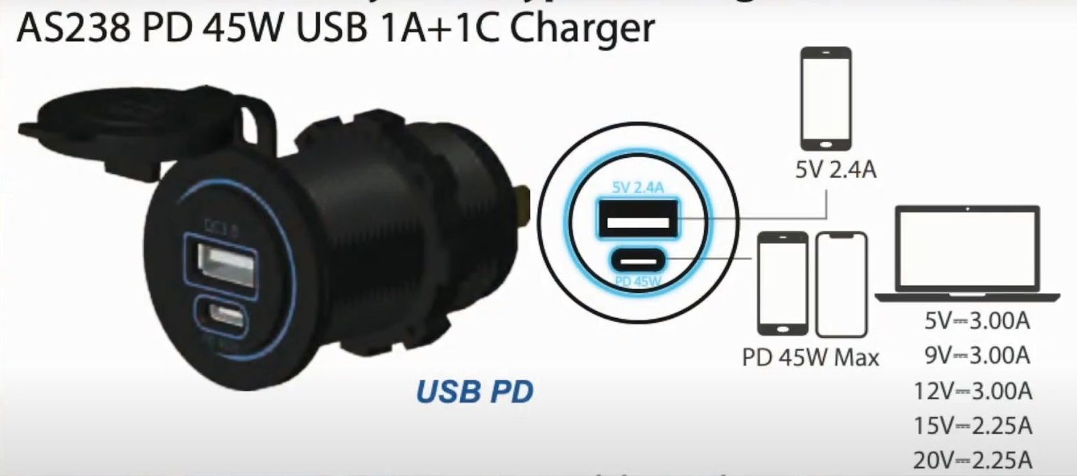 Купить Разъем USB 5В 2.1А и USB PD Type-C, 45 Вт Yih Sean AS238 7ft.ru в интернет магазине Семь Футов