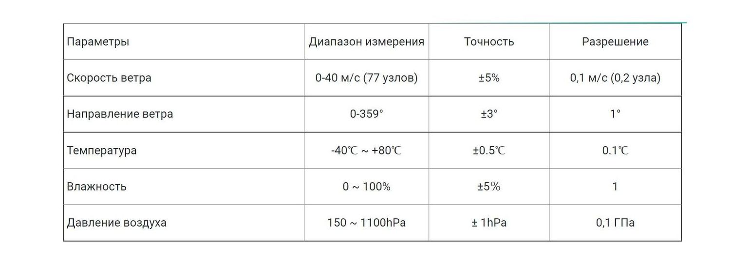 Купить Анемометр 360mini, Marine Rocket 4620136019804 7ft.ru в интернет магазине Семь Футов