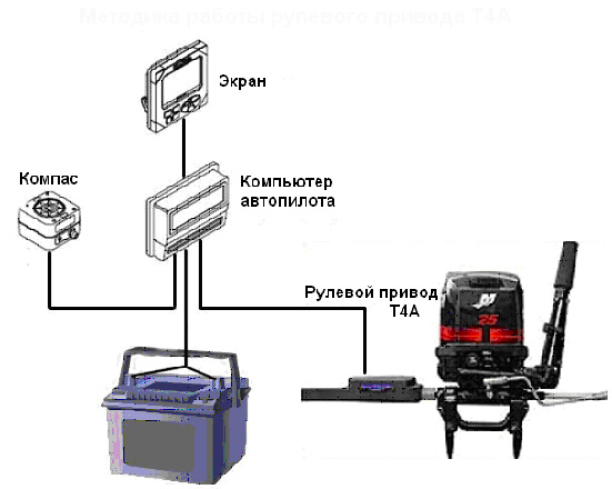 Купить Электрическое поворотное устройство Т-4 AUTO - пресная вода 55-0102AUT MarineTech 7ft.ru в интернет магазине Семь Футов