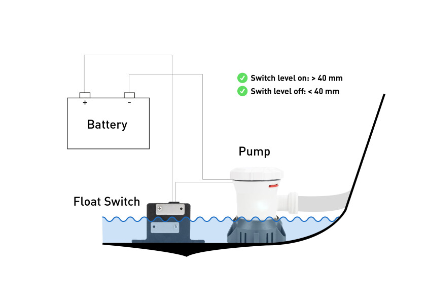 Купить OCEAN TECHNOLOGIES Electronic Float Switch / 20 A 52250-bvs 7ft.ru в интернет магазине Семь Футов