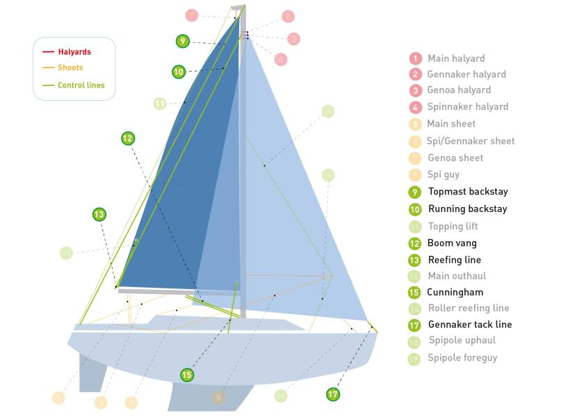 Купить GLEISTEIN 665080201 DYNA ONE - Высший класс / Веревка-Ø: 8 мм 551532-bvs 7ft.ru в интернет магазине Семь Футов