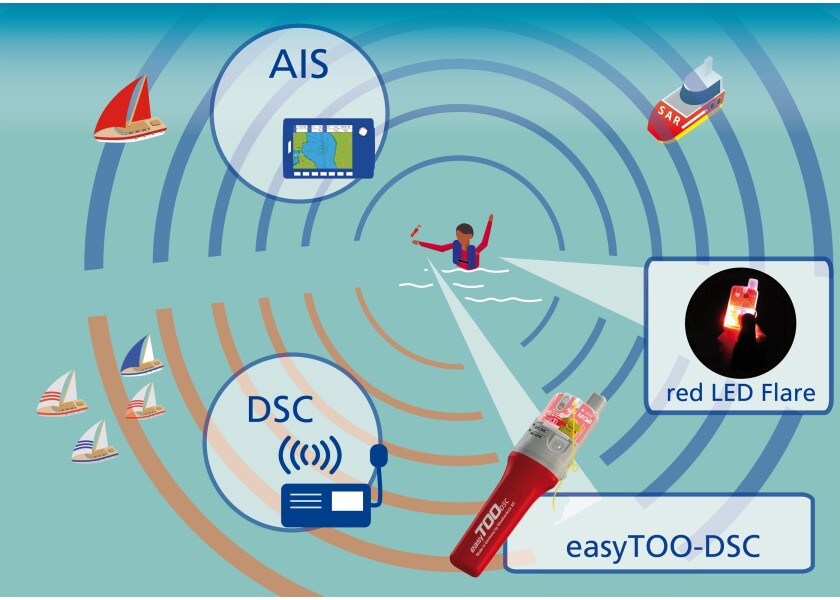 Купить SAFETRX ACTIVE Активные поисково-спасательные часы SafeTrx и аварийный маяк AIS easy2-MOB DSC 7ft.ru в интернет магазине Семь Футов