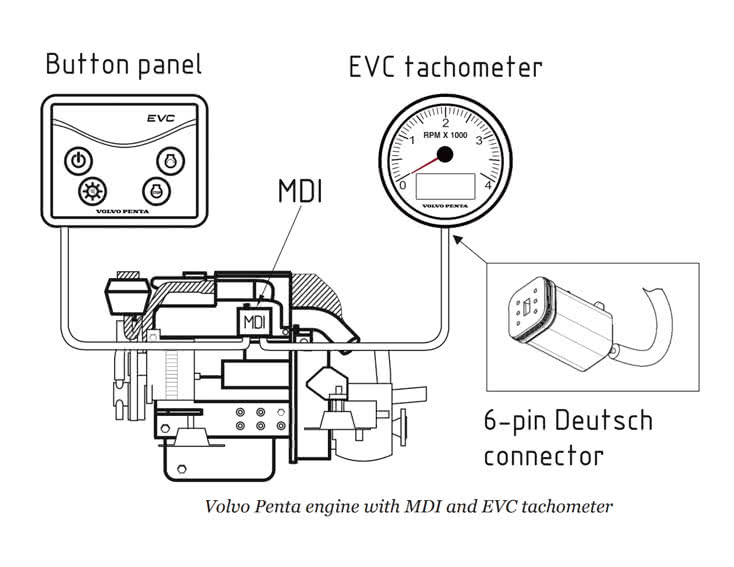 lx-smar-emu-inputs