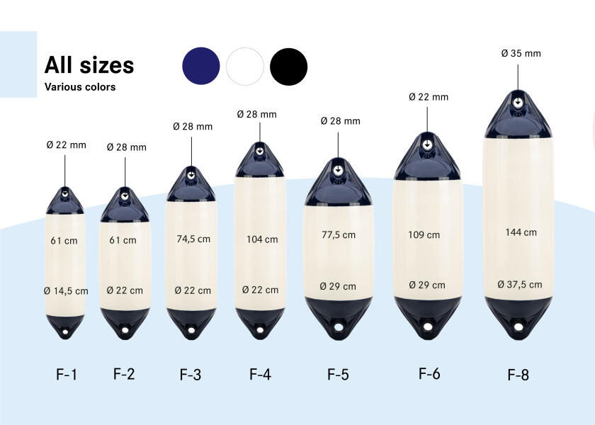 Купить POLYFORM NORWAY F-Series Fender / white 33396-bvs 7ft.ru в интернет магазине Семь Футов