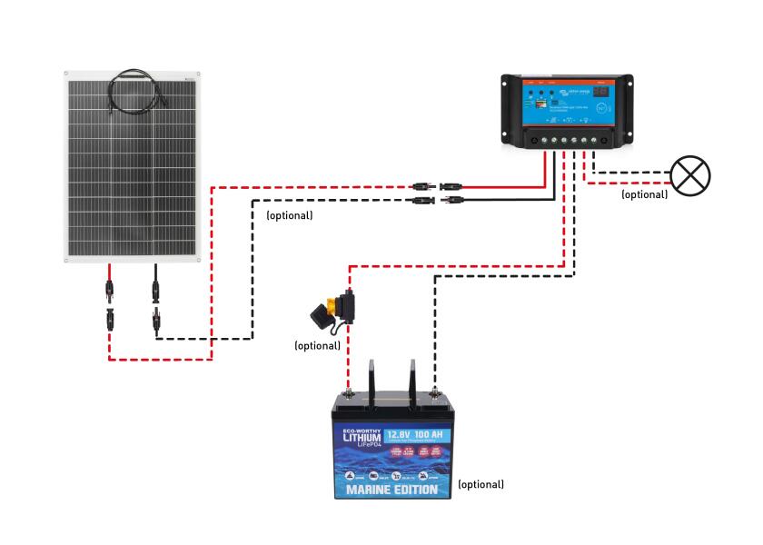 Купить Complete Solar Set: 130 W module incl. VICTRON PWM controller 33765-bvs 7ft.ru в интернет магазине Семь Футов