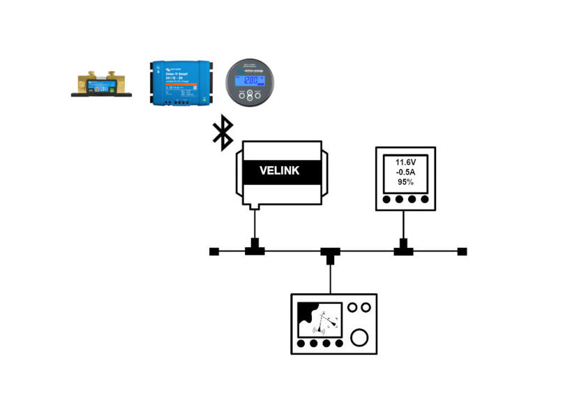 Купить DIGITAL YACHT ZDIGVELINK veLink Victron Bluetooth на шлюзе NMEA2000 7ft.ru в интернет магазине Семь Футов