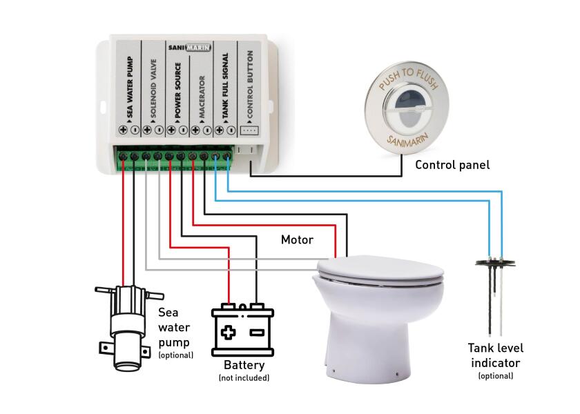 Купить SANIMARIN 31 PREMIUM On-Board Toilet / 24 V / solenoid valve 44666-bvs 7ft.ru в интернет магазине Семь Футов