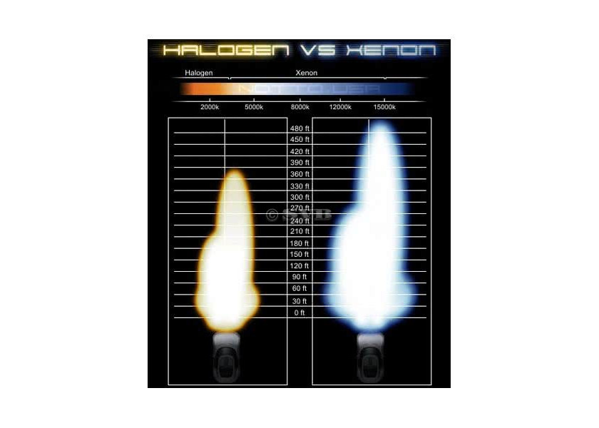 Купить OCEAN TECHNOLOGIES SKY ONE - Xenon-Searchlight / 12 V 44027-bvs 7ft.ru в интернет магазине Семь Футов