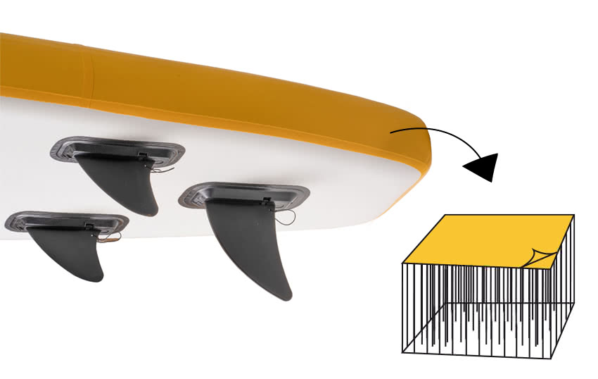 Drop Stitch Detailbild