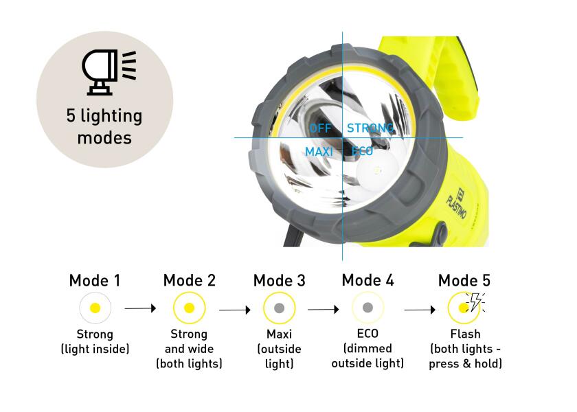 Купить PLASTIMO X-SPOT Handheld Spotlight 31434-bvs 7ft.ru в интернет магазине Семь Футов
