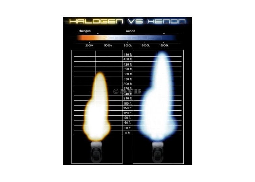 Купить OCEAN TECHNOLOGIES SKY ONE - Xenon-Searchlight / 24 V 44028-bvs 7ft.ru в интернет магазине Семь Футов