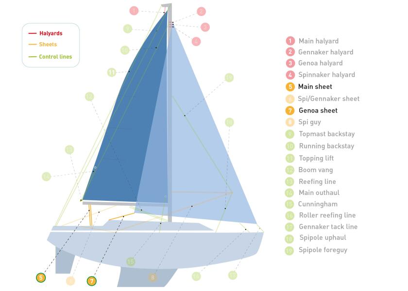 Купить GLEISTEIN 282120246 Предварительно сращенный листовой канат для переднего паруса / Веревка-Ø: 12 мм 55201-bvs 7ft.ru в интернет магазине Семь Футов