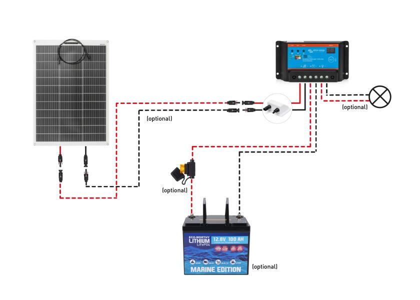Купить Complete Solar System set: 130 W module incl. VICTRON PWM controller and through-deck 33767-bvs 7ft.ru в интернет магазине Семь Футов