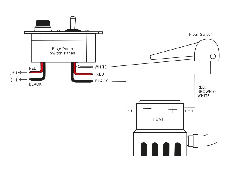 Купить SEATEC Bilge Pump Control Panel 29852-bvs 7ft.ru в интернет магазине Семь Футов