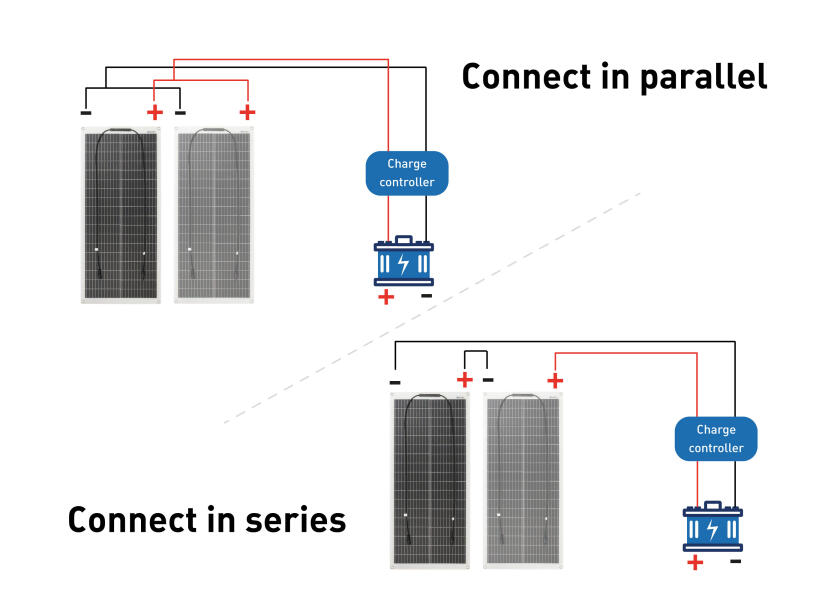 Купить Complete Solar System Set: 2x 130 W module incl. VICTRON PWM controller and through-deck 33771-bvs 7ft.ru в интернет магазине Семь Футов