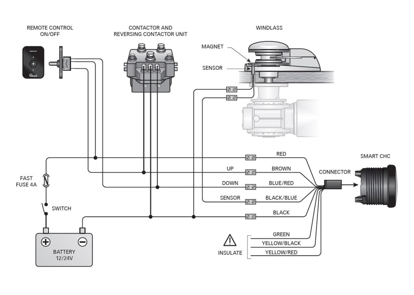 Купить Счетчик цепи для якорной лебедки, smart, Quick FNSCHCF00000A00 7ft.ru в интернет магазине Семь Футов
