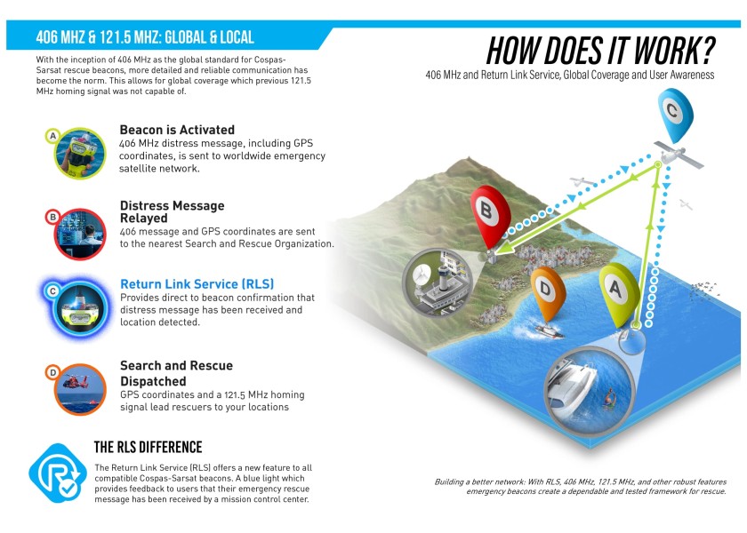 Купить ACR ACR-2853.62 АРБ GlobalFIX V6 / с функцией RLS / крепление FloatFree 90355-bvs 7ft.ru в интернет магазине Семь Футов
