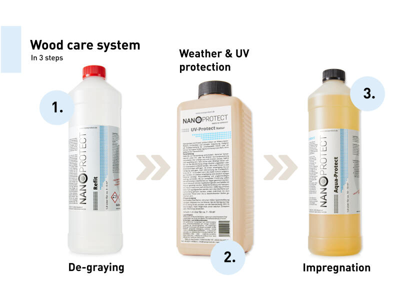 Купить NANOPROTECT UV-PROTECT Weather Protection / Bangkirai (dark brown) / 1 litre 32285-bvs 7ft.ru в интернет магазине Семь Футов