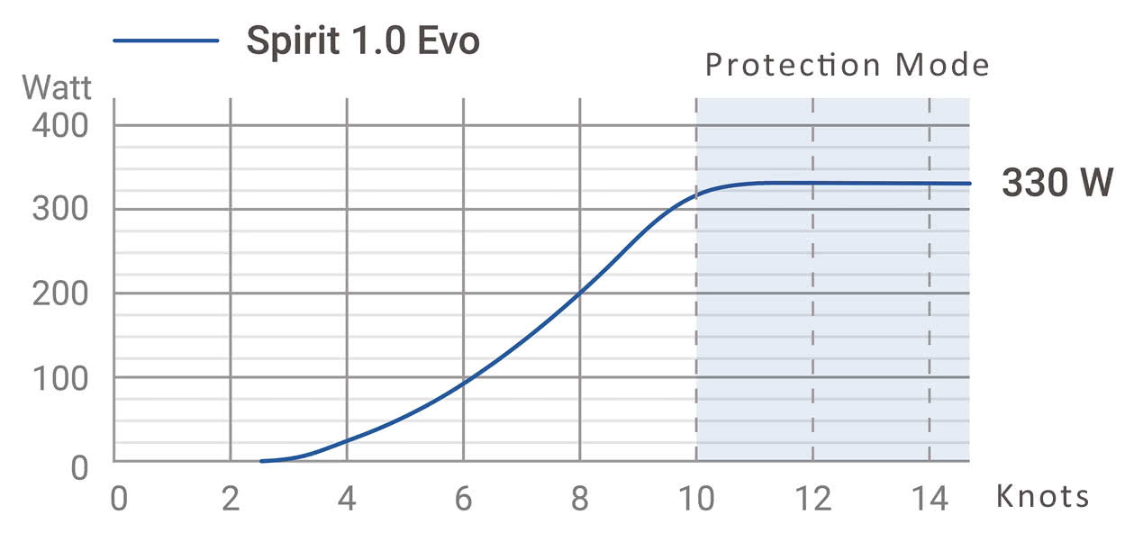 ePropulsion-spirit-bag