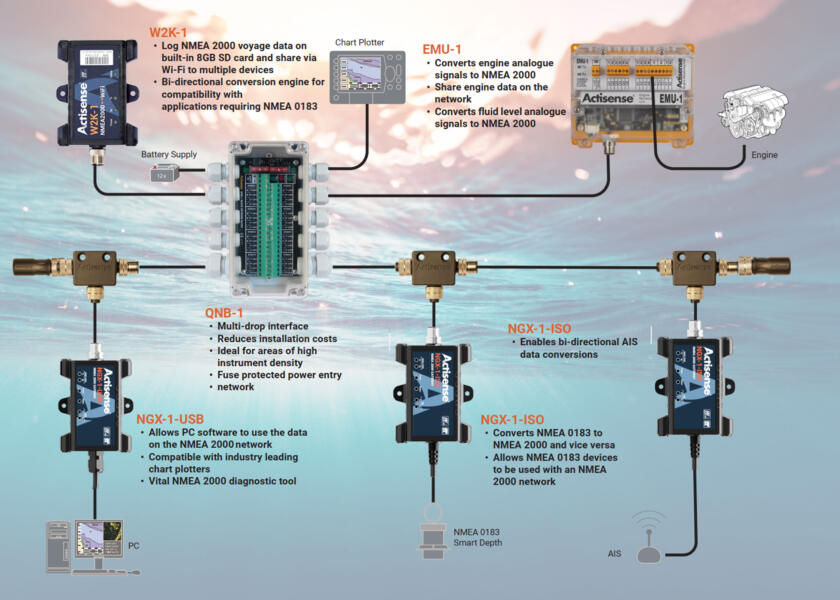 Купить Шлюз Actisense W2K-1 NMEA2000 Wi-Fi 9–30В 70/100мА-12/9В TCP/UDP NMEA0183 8ГБ 2,4ГГц IP67 для судов, купить спасательное снаряжение в интернет-магазине 7ft.ru в интернет магазине Семь Футов