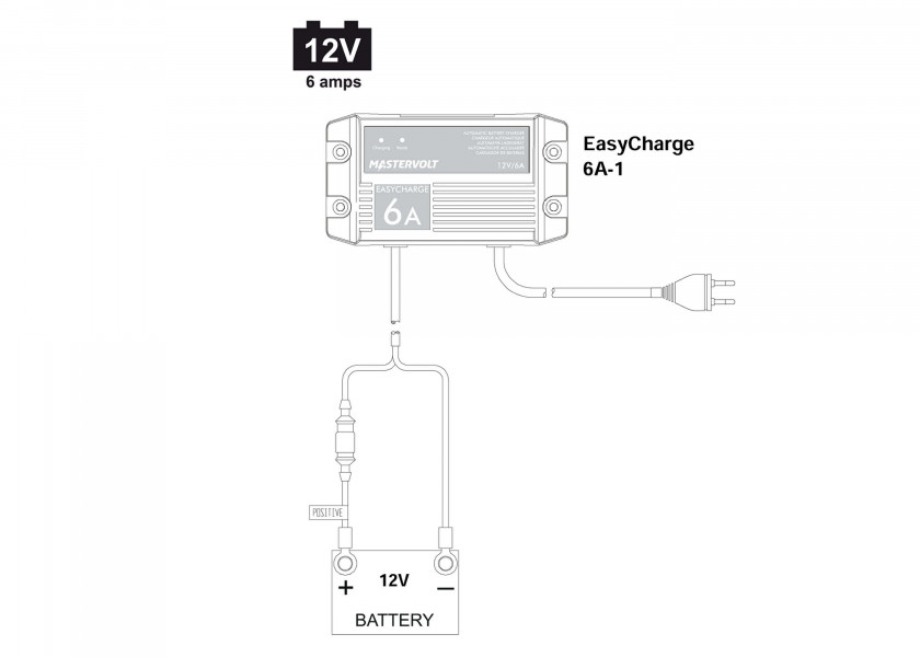 Купить Стационарное водонепроницаемое зарядное устройство Mastervolt EasyCharge 6A 43310600 12/120/230 В 6 А для АКБ до 120 Ач 7ft.ru в интернет магазине Семь Футов