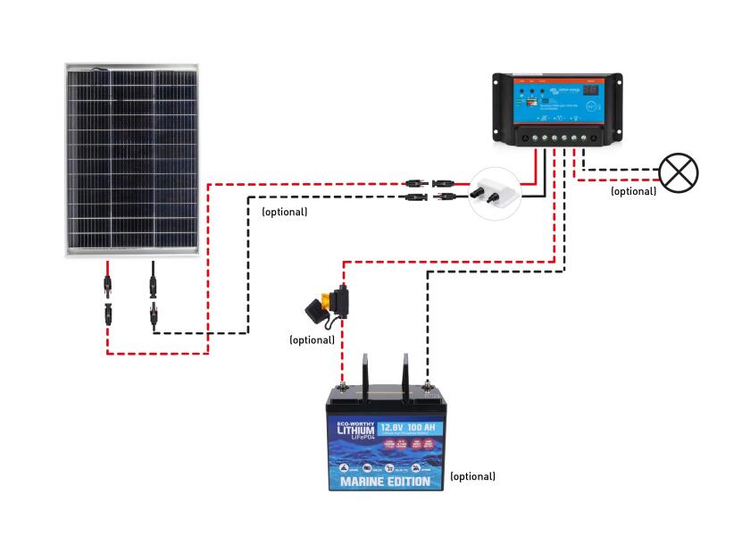 Купить Solar System Complete Set: 120 W Module including VICTRON PWM Controller and through-deck 52451-bvs 7ft.ru в интернет магазине Семь Футов