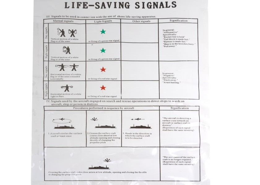 Купить SEATEC OFFSHORE PLUS Life Raft / ISO9650-1 Type 2 56062-bvs 7ft.ru в интернет магазине Семь Футов